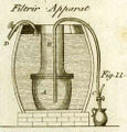 1826 021 317 Dingler Polytechnisches Journal Fig11.jpg